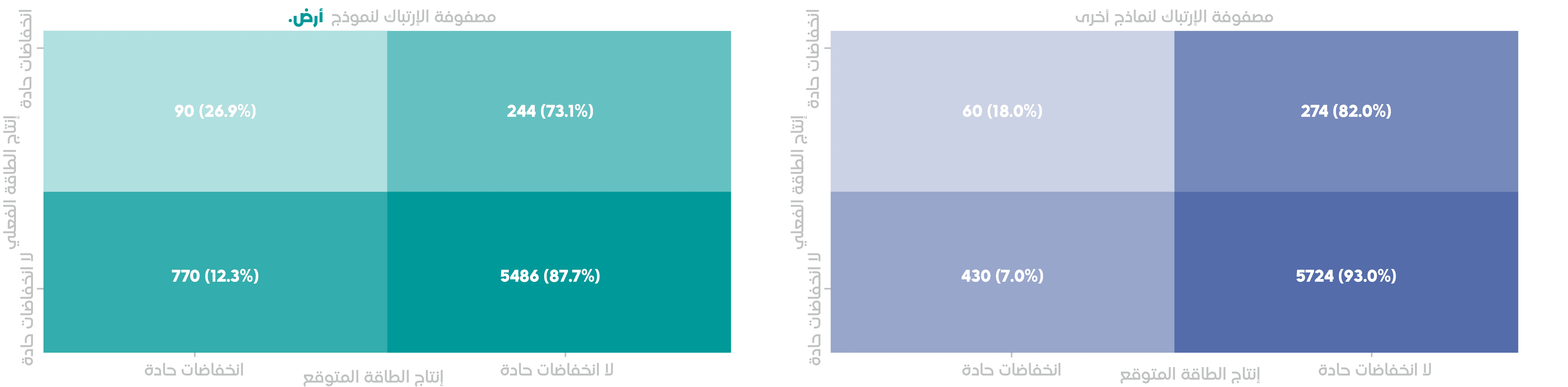 Arabic_Peak Hours Observation Drops.png