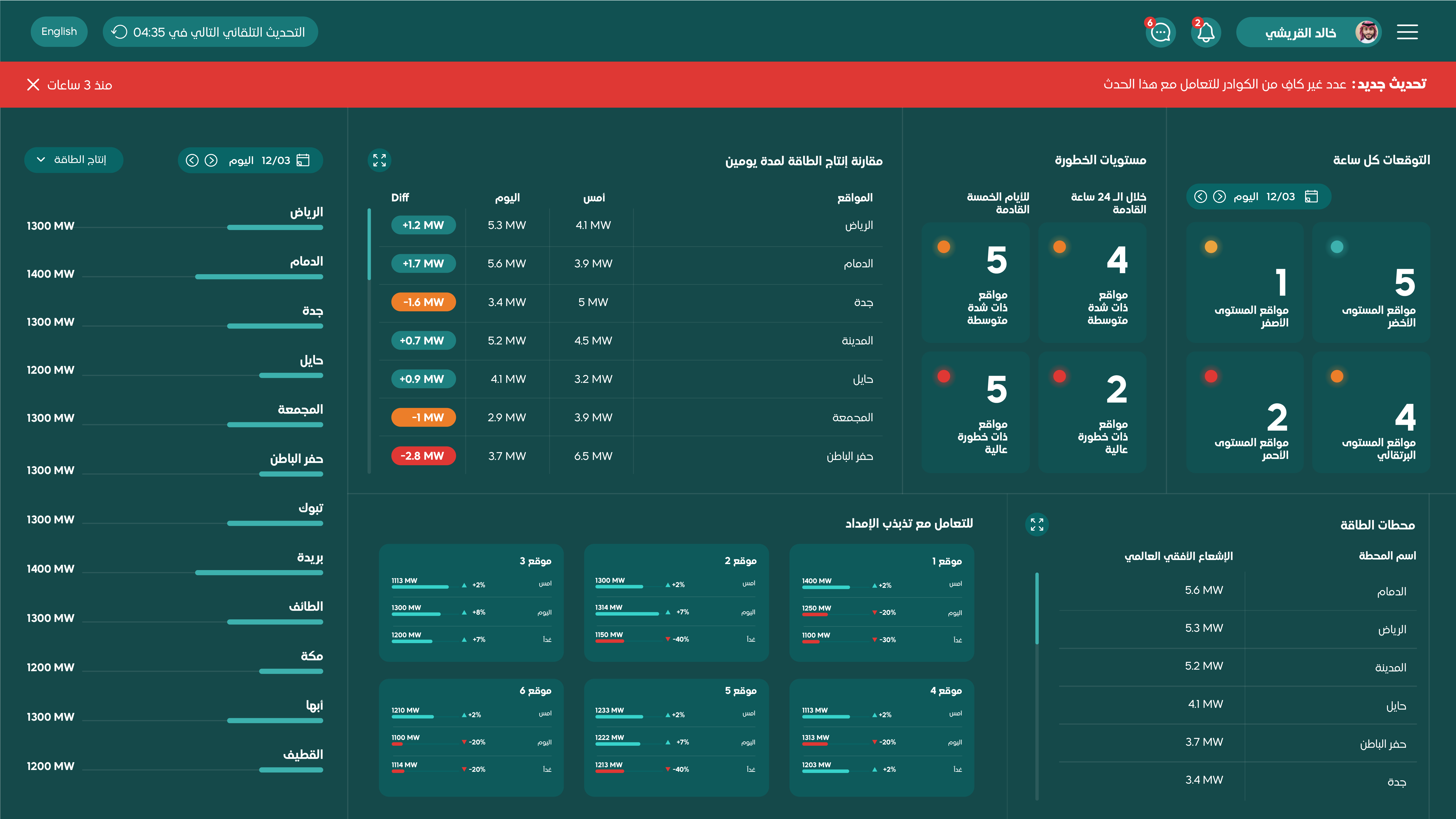 Configuring Unlimited Dashboards 2