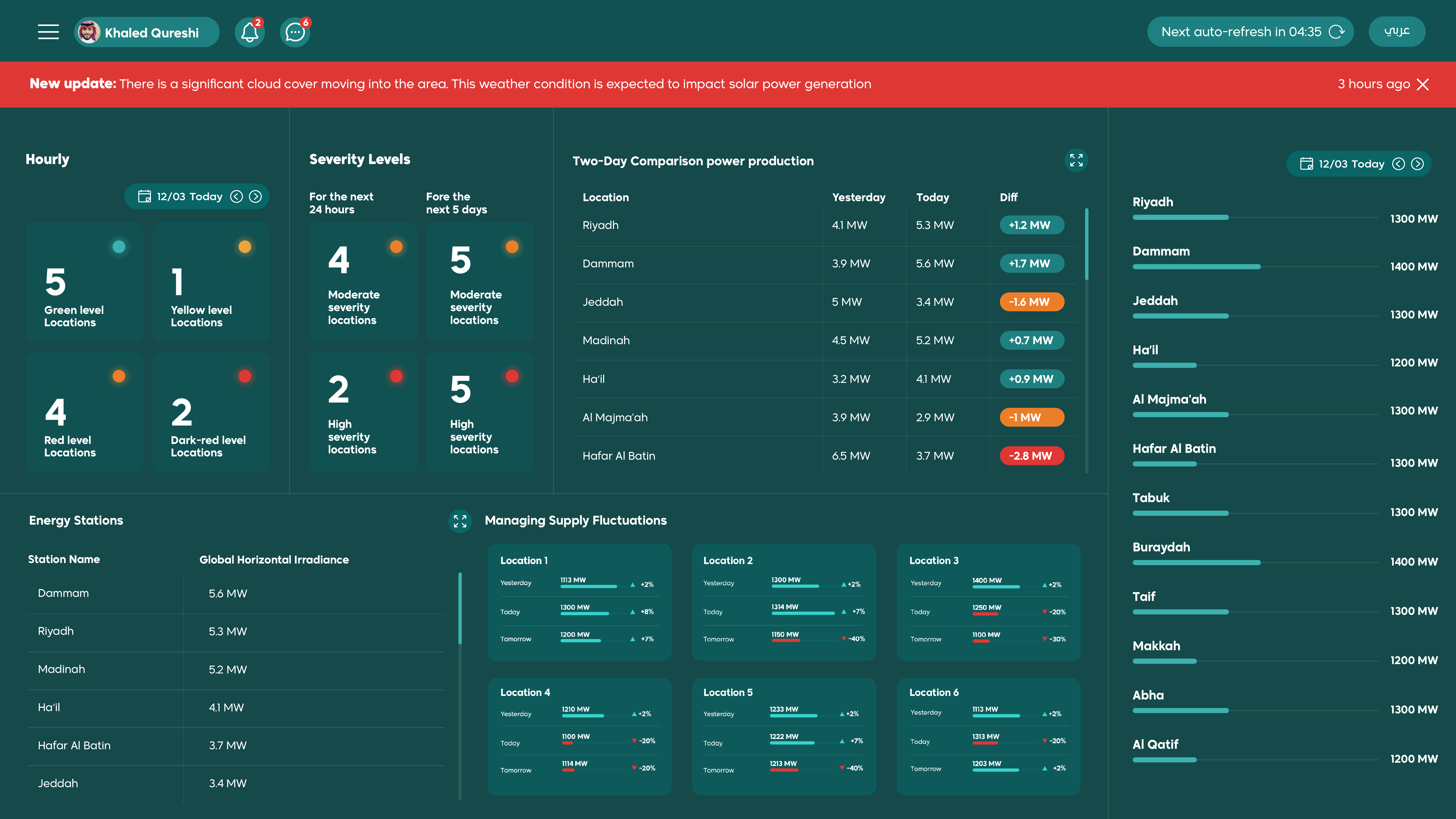 Configuring Unlimited Dashboards 2