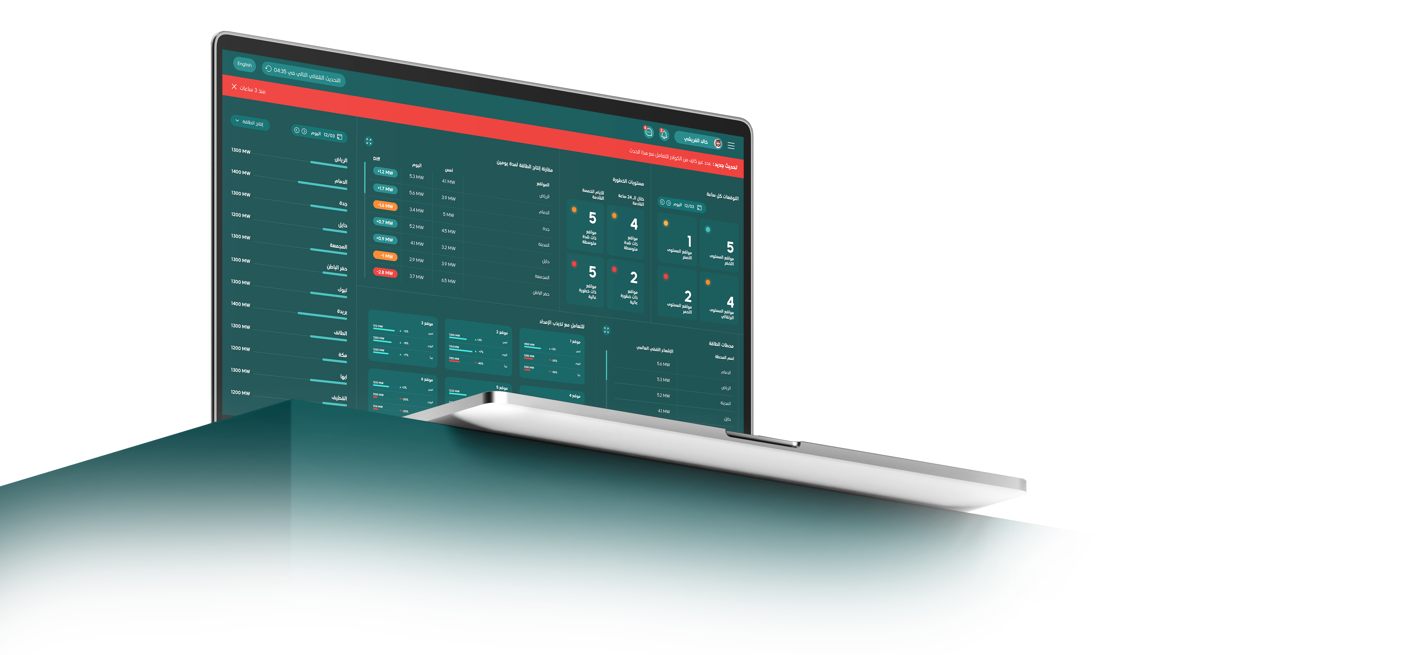 One Powerful Platform For Risk Management Arabic