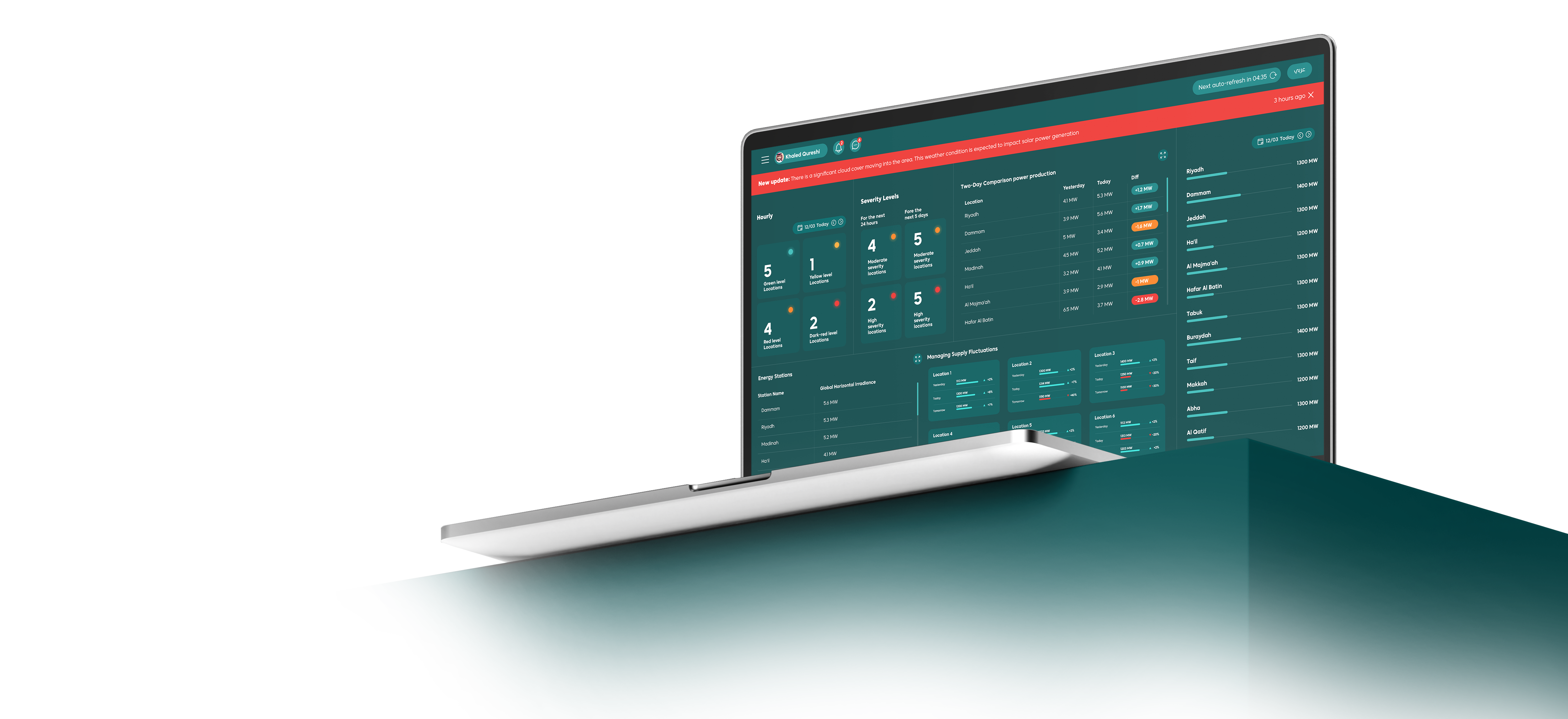 One Powerful Platform For Risk Management Arabic